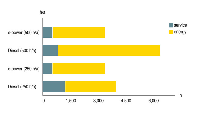 Reduza os custos de energia e economize tempo com os compressores portáteis elétricos da KAESER COMPRESSORES.