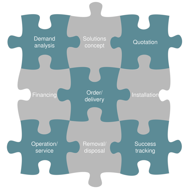 Pacote de serviços híbrido