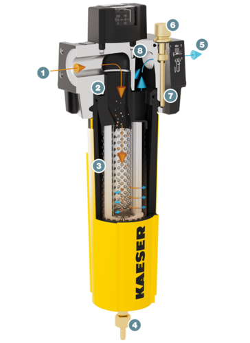 Filtros KAESER – Design e funcionamento