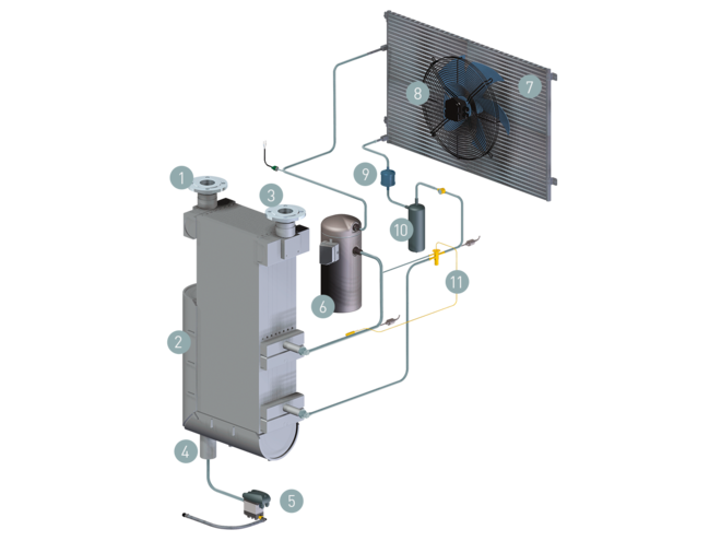 Layout dos componentes dos secadores por refrigeração SECOTEC TF economizadores de energia