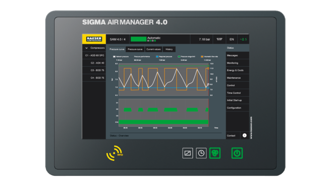 Controlador máster SIGMA AIR MANAGER 4.0 da KAESER COMPRESSORES.