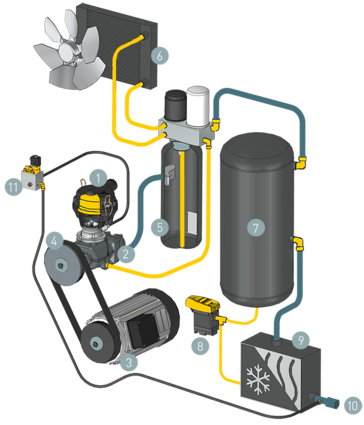 Layout do componente SX