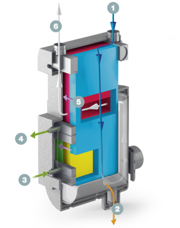 Trocador de calor SECOPACK - vista seccional
